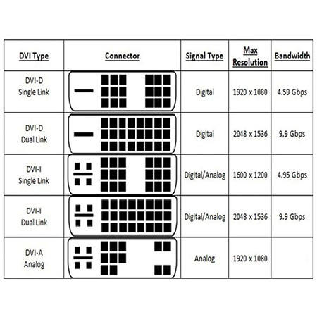 DV-3207 DVI-A to VGA Converter