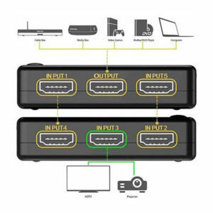 سوییچ 5 به 1 HDMI دی نت مدل D-Net 4K